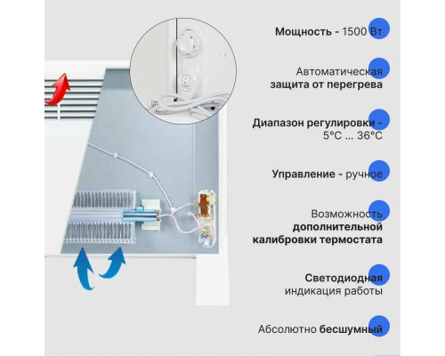 Конвектор ENSTO FinnHeat EPHBE15PR белый