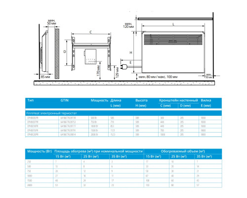 Конвектор ENSTO FinnHeat EPHBE20PR белый