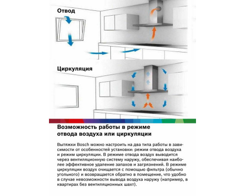 Встраиваемая вытяжка Bosch DFT63CA50Q