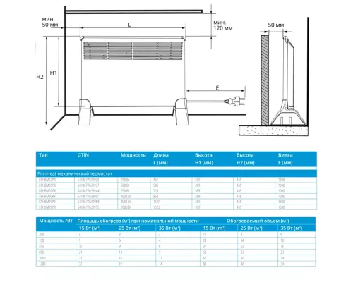 Конвектор ENSTO EPHBM02PR FinnHeat