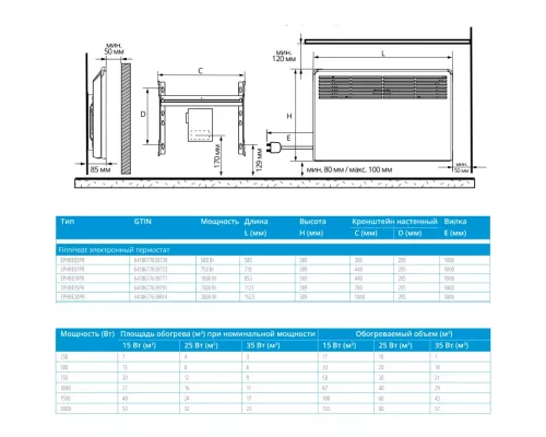Конвектор ENSTO FinnHeat EPHBE20PR белый