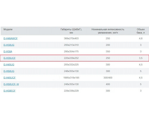 Увлажнитель воздуха Dantex D-H35UCF белый
