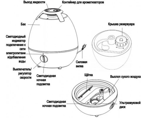 Увлажнитель воздуха Dantex D-H35UCF белый