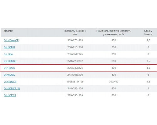 Увлажнитель воздуха Dantex D-H45UG белый/голубой