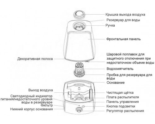Увлажнитель воздуха Dantex D-H45UG белый/голубой