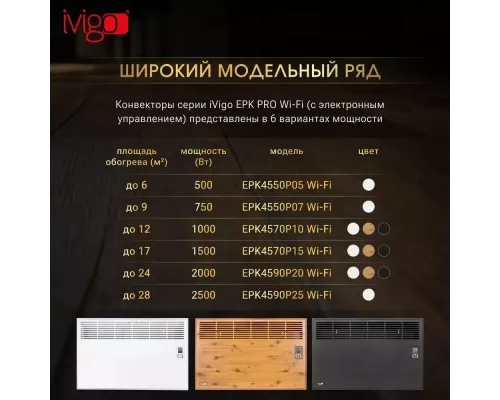 Конвектор iVigo EPK4570P10 черный WI-FI