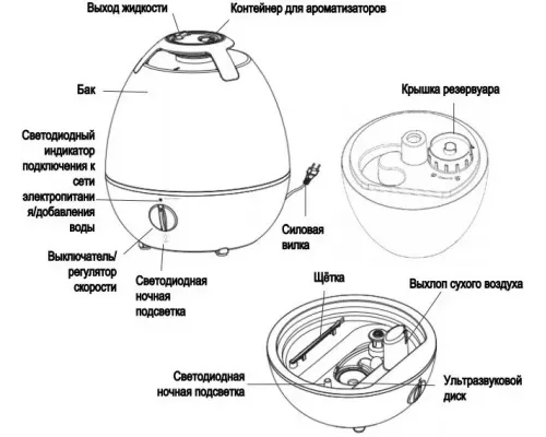 Увлажнитель воздуха Dantex D-H35UCF белый