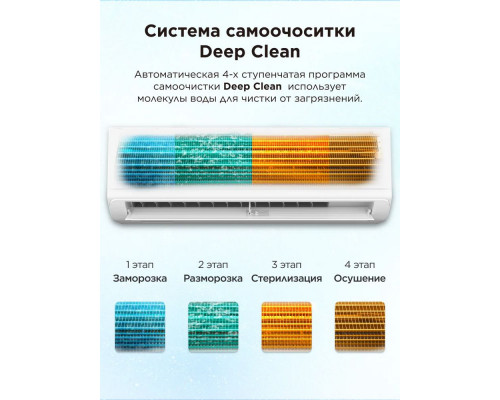 Сплит-система TCL TAC-BR24INV/R