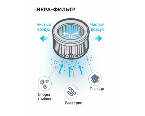 Вертикальный пылесос Redmond RV-UR370