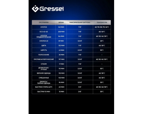 Стиральная машина Gressel UWC201 белый