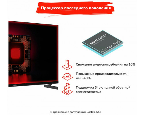 Телевизор AKAI TA24BH502WT