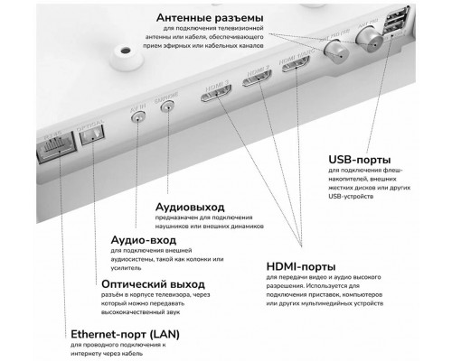 Телевизор AKAI TA24BH502WT