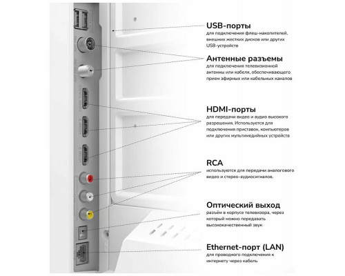 Телевизор AKAI TA32BH502WT