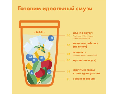 Блендер Nutribullet NB200DG