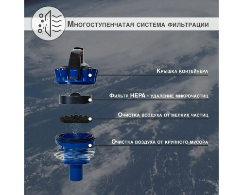 Пылесос Kelli KL-8005 синий