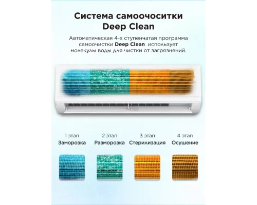 Сплит-система TCL TAC-BR24INV/R