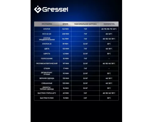 Стиральная машина Gressel UWC201 белый