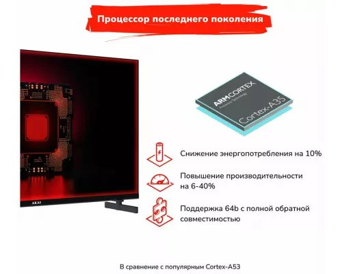 Телевизор AKAI TA24BH502WT