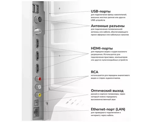 Телевизор AKAI TA32BH502WT