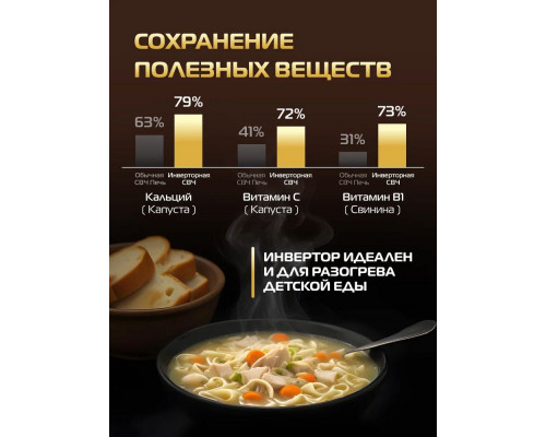 Микроволновая печь HIBERG i-VM 4088 W