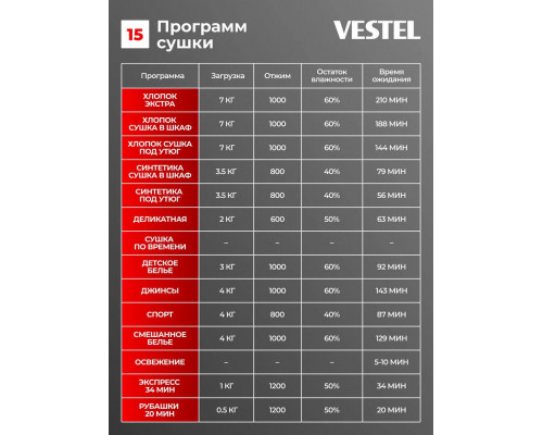 Стиральная машина Vestel TDHD7T2TBW белый