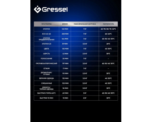 Стиральная машина Gressel ULC201 белый