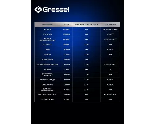 Стиральная машина Gressel ULC201 белый