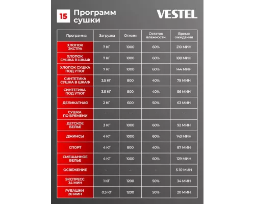 Стиральная машина Vestel TDHD7T2TBW белый