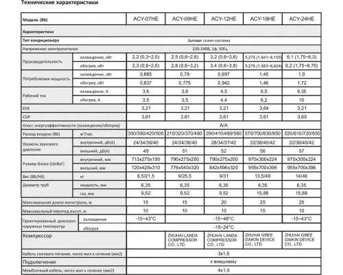 Сплит-система JAX ACY-09HE