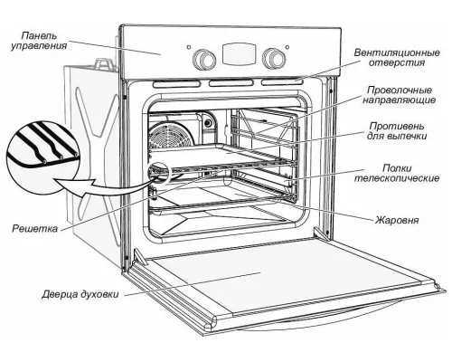 Духовой шкаф GEFEST ДГЭ 621-01K47