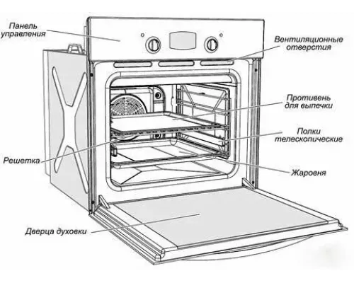 Духовой шкаф GEFEST ЭДВ ДА 602-02 А черный