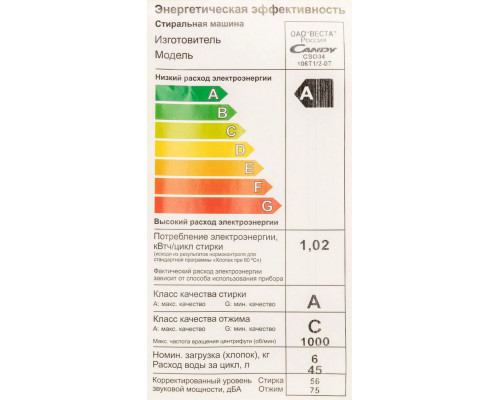 Стиральная машина Candy CSO34 106T1/2-07