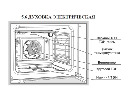 Плита GEFEST 5302-03 0054