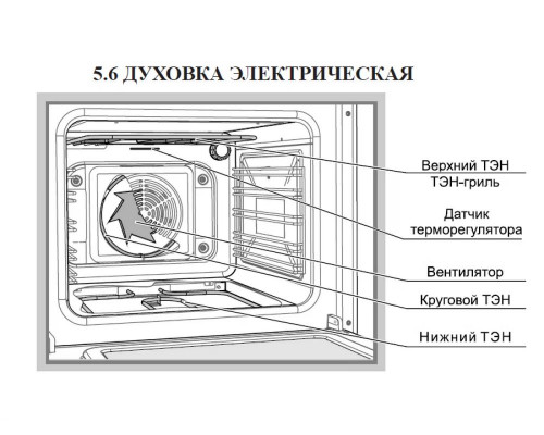 Кухонная плита GEFEST 6302-04 0267