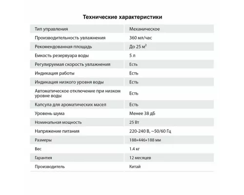 Увлажнитель воздуха StarWind SHC1530 белый/бирюзовый