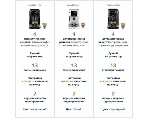 Кофемашина DeLonghi ECAM220.31.SB черный/серебристый