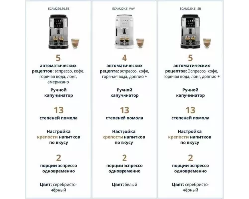 Кофемашина DeLonghi ECAM220.31.SB черный/серебристый