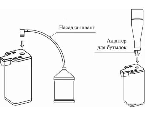 Термопот Kitfort KT-2507