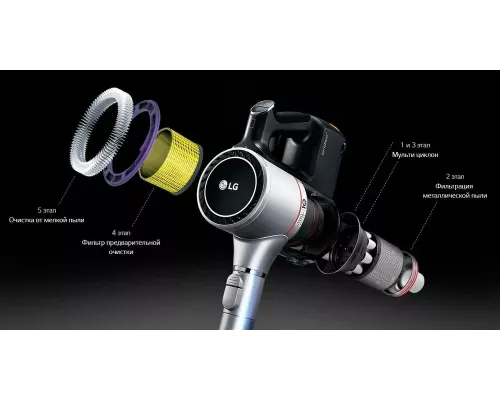 Вертикальный пылесос LG A9N-PRIME