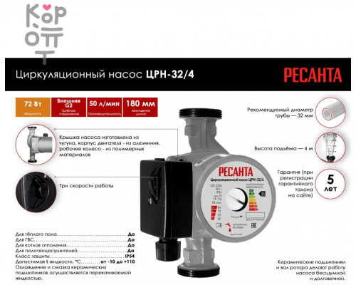 Насос садовый циркуляционный Ресанта ЦРН-32/4 