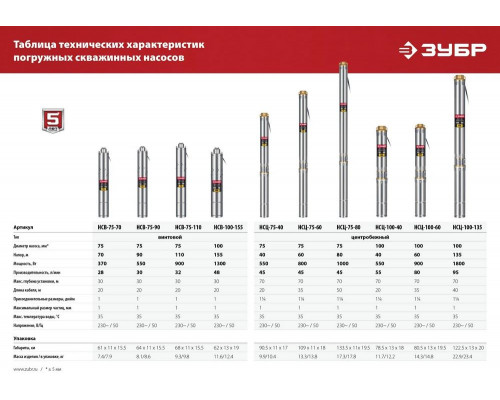 Насос скважинный Зубр НСЦ-100-135 