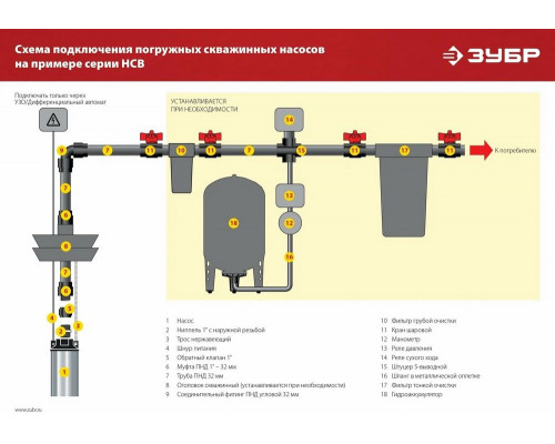 Насос скважинный Зубр НСЦ-75-40 