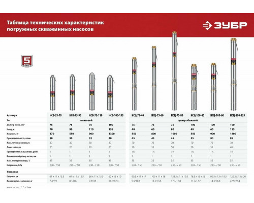 Насос скважинный Зубр НСЦ-75-80 