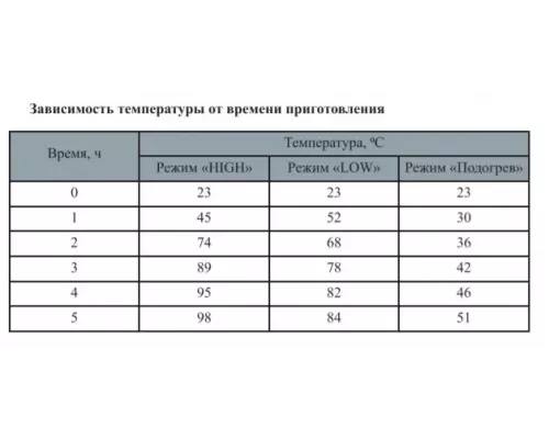 Мультиварка Kitfort КТ-208