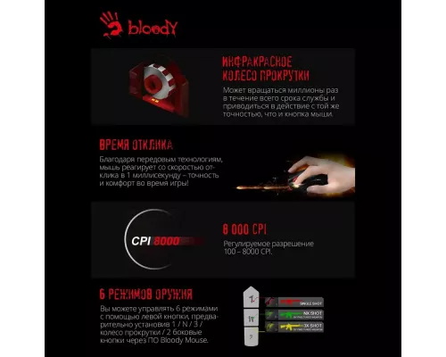 Игровая мышь A4Tech Bloody P91s розовый