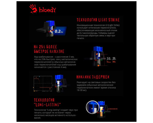 Клавиатура A4Tech Bloody B865 механическая серый/черный USB for gamer LED