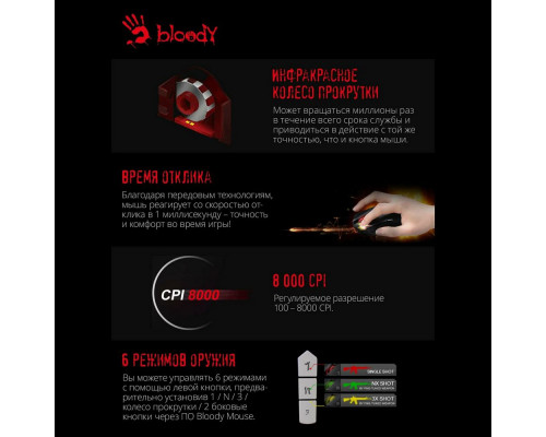 Игровая мышь A4Tech Bloody P91s розовый Игровая мышь A4Tech Bloody P91s розовый