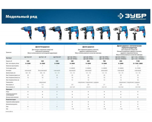 Дрель ударная ЗУБР ЗД-П550 ЭР 550Вт ключевой реверс