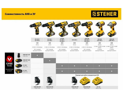 Дрель-шуруповерт STEHER CDB-200 20В бесщёточная без АКБ, в коробке. 