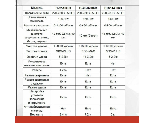 Перфоратор Ресанта П-32-1400КВ 